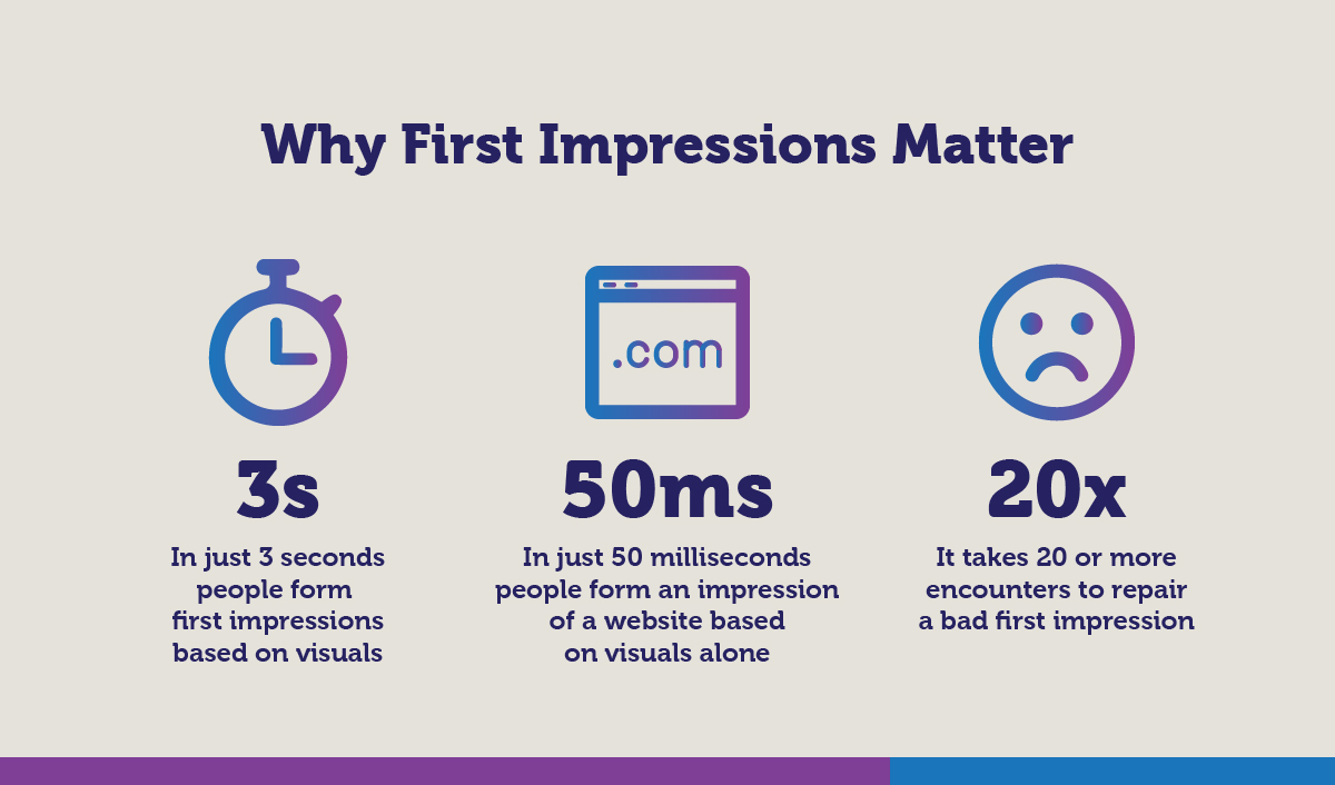 Why First Impressions Matter